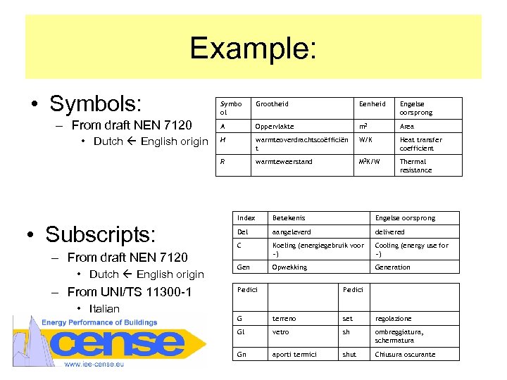 Example: • Symbols: • Dutch English origin • Subscripts: – From draft NEN 7120