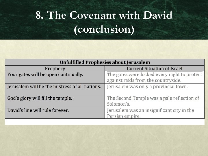 8. The Covenant with David (conclusion) 
