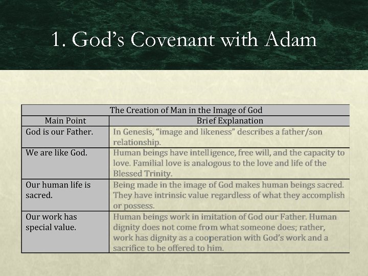 1. God’s Covenant with Adam 
