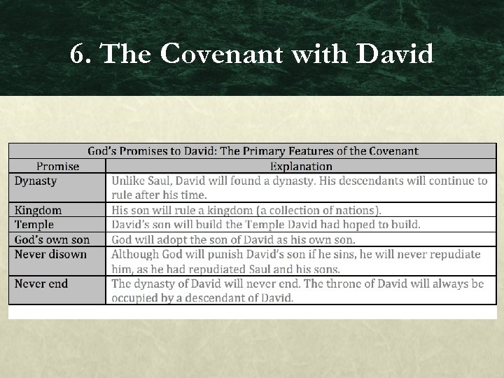 6. The Covenant with David 