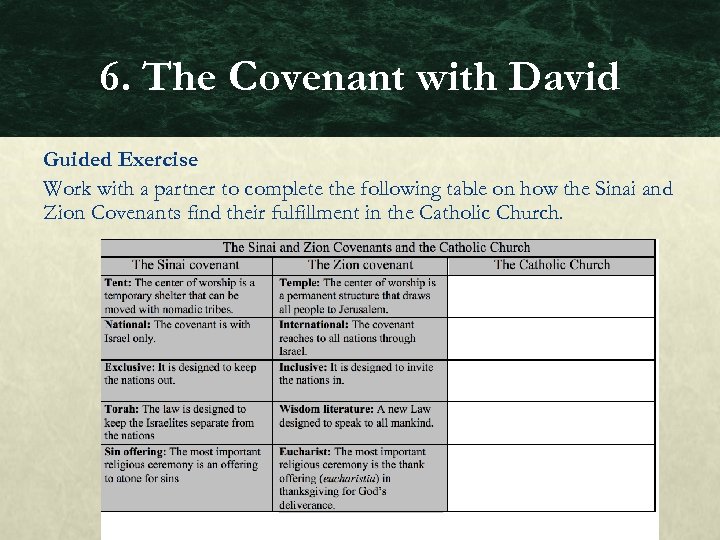 6. The Covenant with David Guided Exercise Work with a partner to complete the