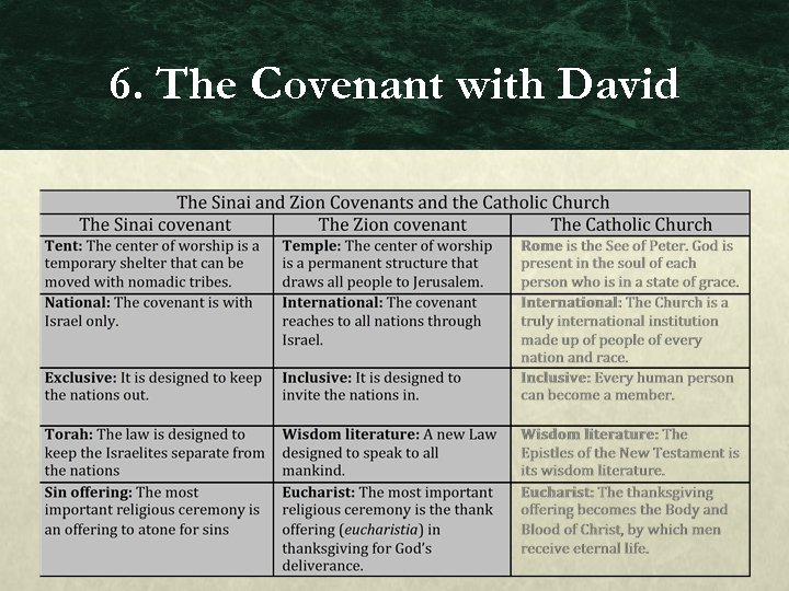 6. The Covenant with David 