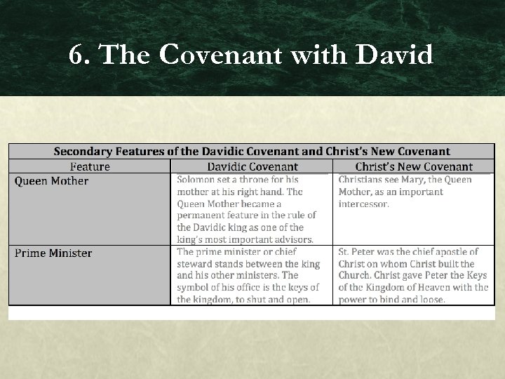 6. The Covenant with David 