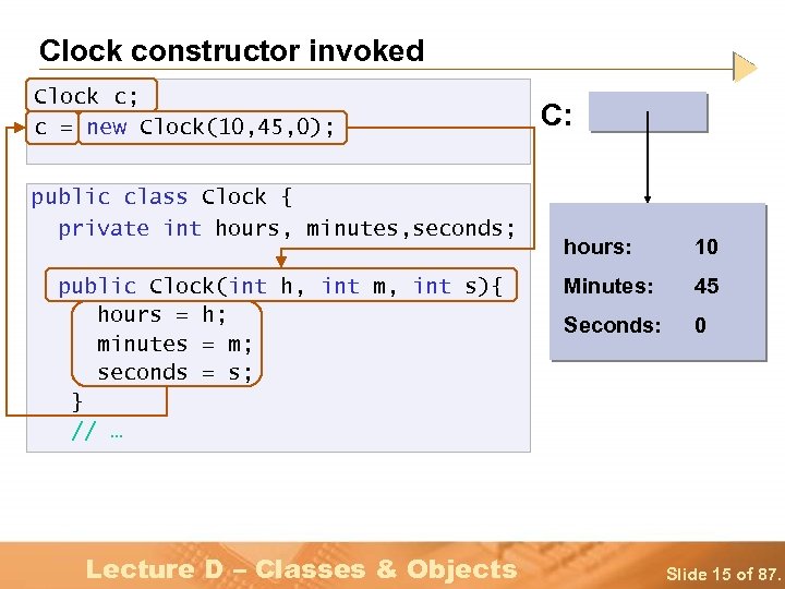 Clock constructor invoked Clock c; c = new Clock(10, 45, 0); public class Clock