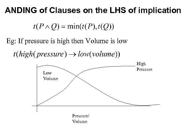 ANDING of Clauses on the LHS of implication Eg: If pressure is high then
