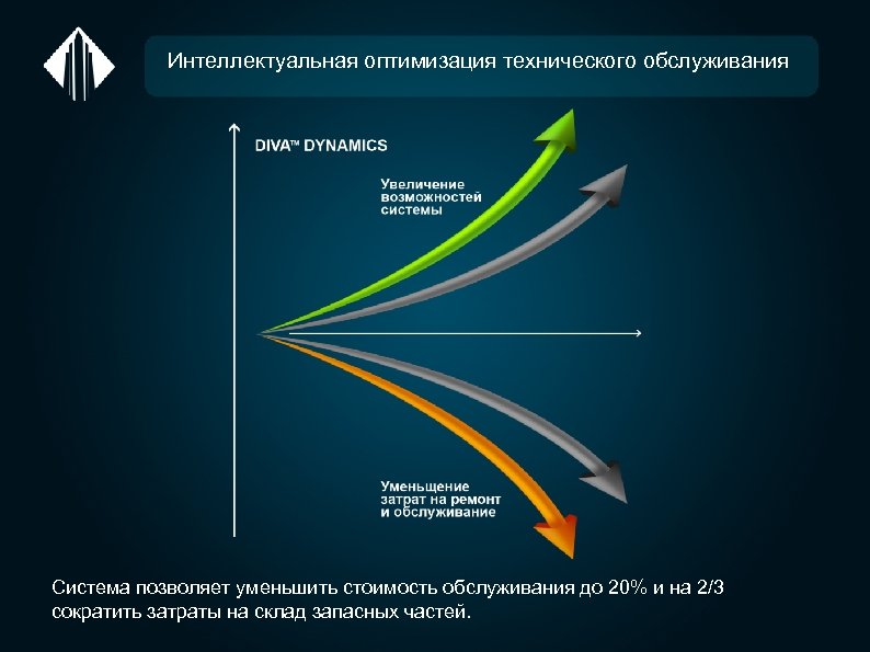 Интеллектуальная оптимизация технического обслуживания Система позволяет уменьшить стоимость обслуживания до 20% и на 2/3