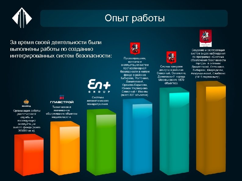 Опыт работы За время своей деятельности были выполнены работы по созданию интегрированных систем безопасности: