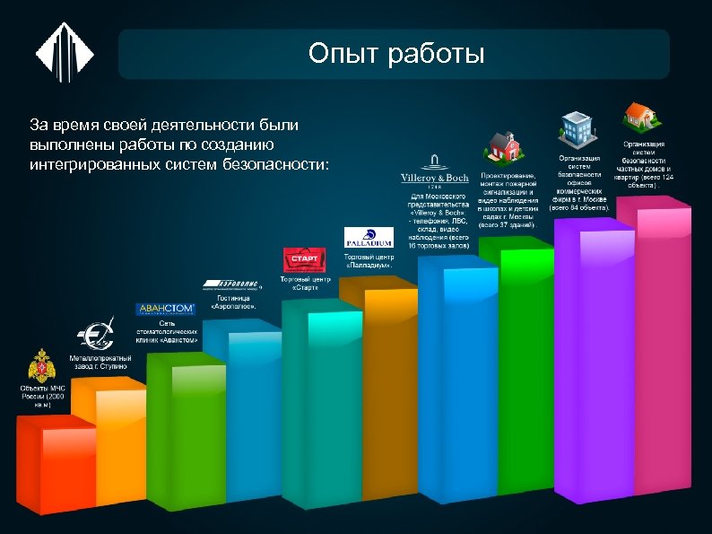 Опыт работы За время своей деятельности были выполнены работы по созданию интегрированных систем безопасности: