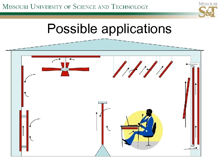 Possible applications 