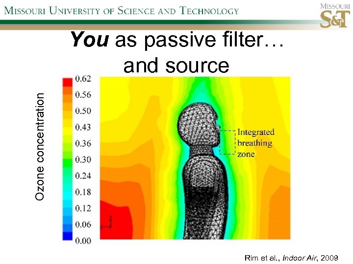 Ozone concentration You as passive filter… and source Rim et al. , Indoor Air,