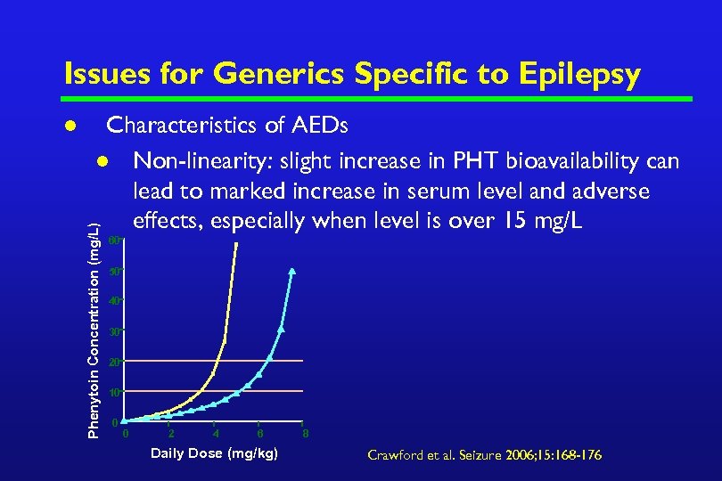 Issues for Generics Specific to Epilepsy Characteristics of AEDs l Non-linearity: slight increase in