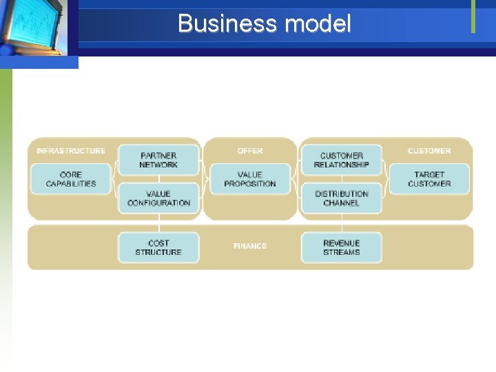 Business model 