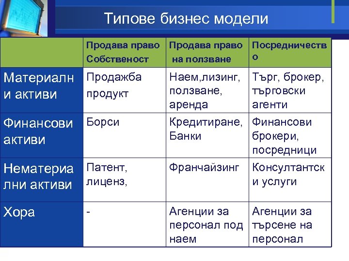 Типове бизнес модели Продава право Посредничеств о Собственост на ползване Материалн Продажба продукт и