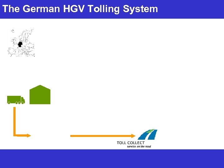 The German HGV Tolling System 