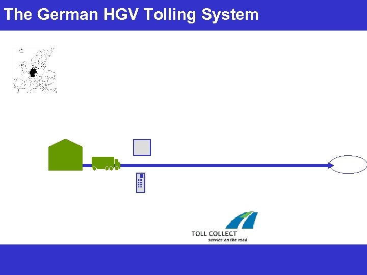 The German HGV Tolling System 