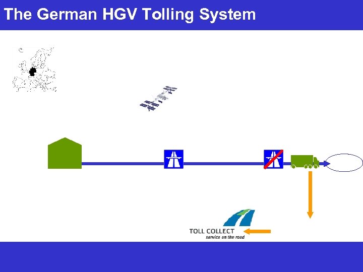 The German HGV Tolling System 
