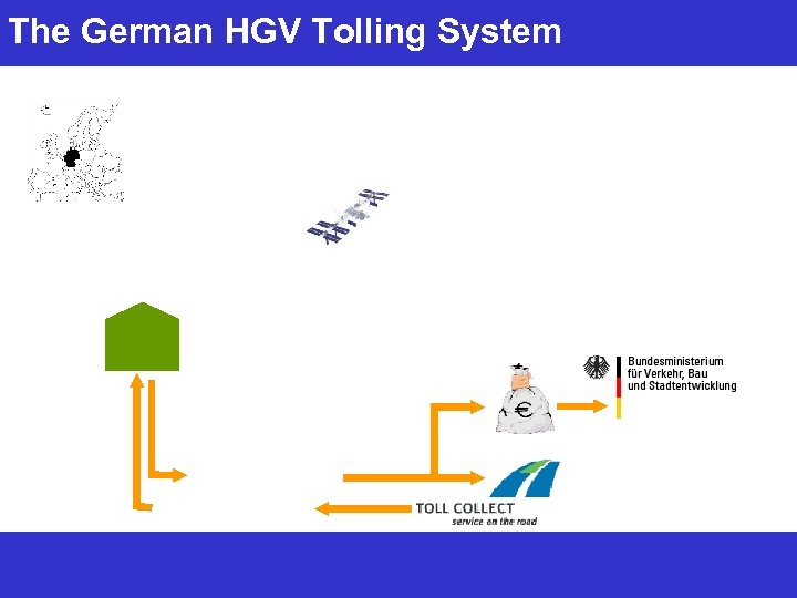 The German HGV Tolling System 