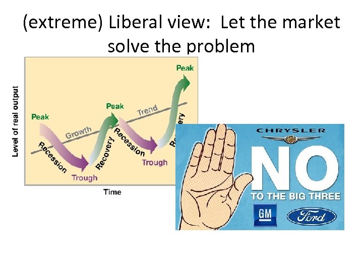 (extreme) Liberal view: Let the market solve the problem 