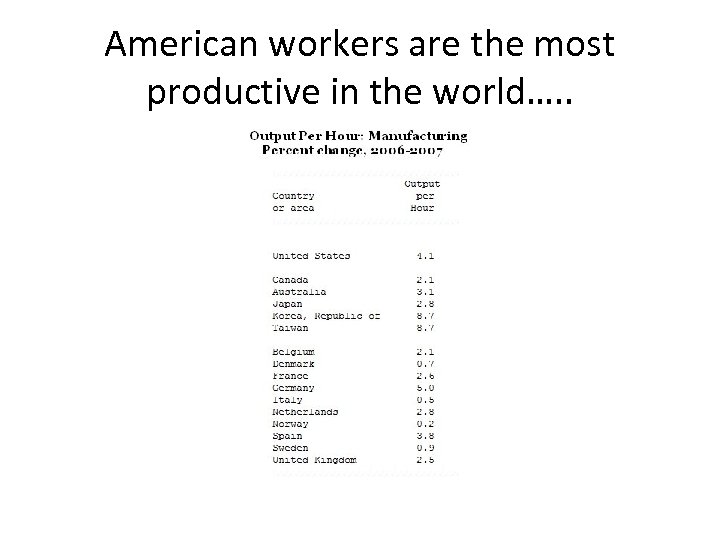 American workers are the most productive in the world…. . 
