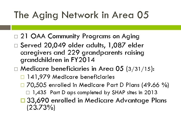 The Aging Network in Area 05 21 OAA Community Programs on Aging Served 20,