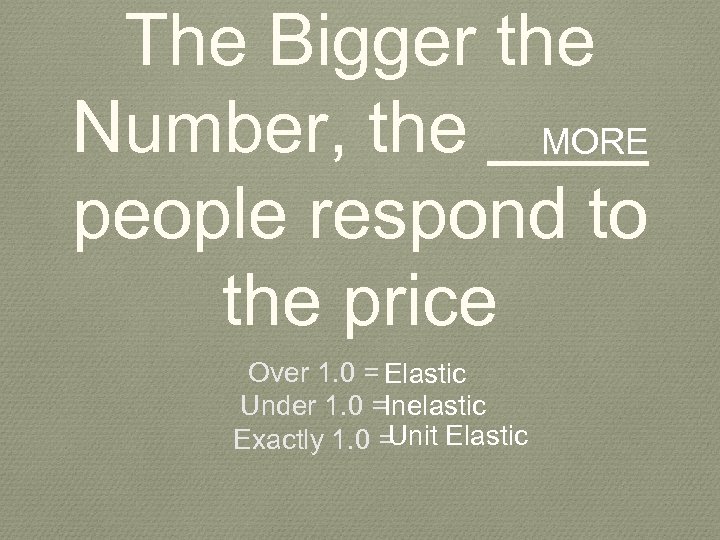 The Bigger the Number, the ____ MORE people respond to the price Over 1.