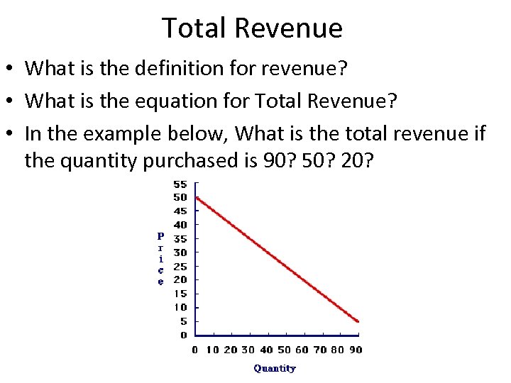 Total Revenue • What is the definition for revenue? • What is the equation