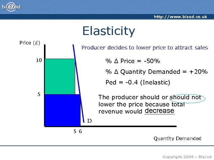 http: //www. bized. co. uk Elasticity Price (£) Producer decides to lower price to