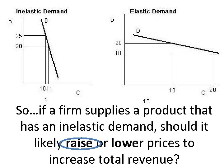 So…if a firm supplies a product that has an inelastic demand, should it likely