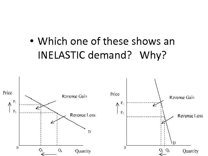  • Which one of these shows an INELASTIC demand? Why? 