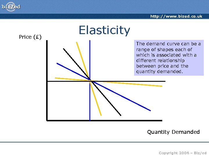 http: //www. bized. co. uk Price (£) Elasticity The demand curve can be a