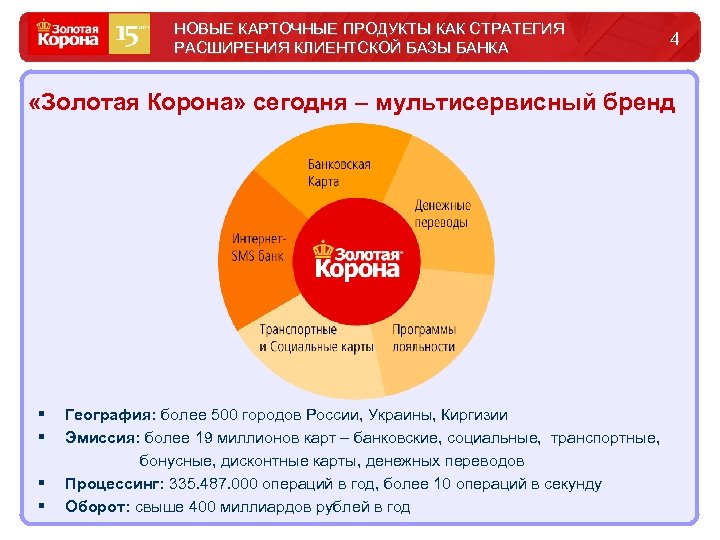 НОВЫЕ КАРТОЧНЫЕ ПРОДУКТЫ КАК СТРАТЕГИЯ РАСШИРЕНИЯ КЛИЕНТСКОЙ БАЗЫ БАНКА 4 «Золотая Корона» сегодня –
