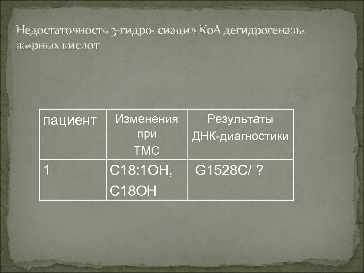 Недостаточность 3 -гидроксиацил Ко. А дегидрогеназы жирных кислот пациент 1 Изменения при ТМС C