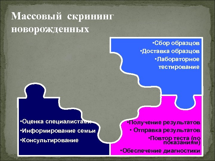 Массовый скрининг новорожденных • Сбор образцов • Доставка образцов • Лабораторное тестирование • Оценка