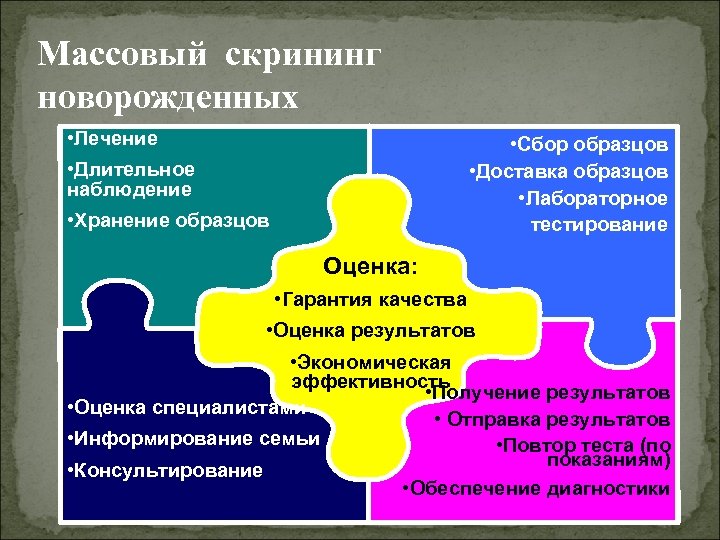 Массовый скрининг новорожденных • Лечение • Сбор образцов • Доставка образцов • Лабораторное тестирование