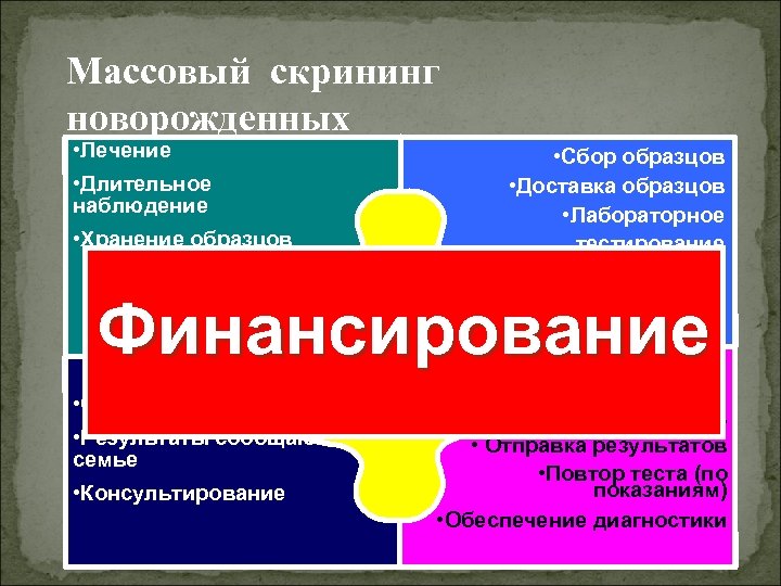 Массовый скрининг новорожденных • Лечение • Сбор образцов • Доставка образцов • Лабораторное тестирование