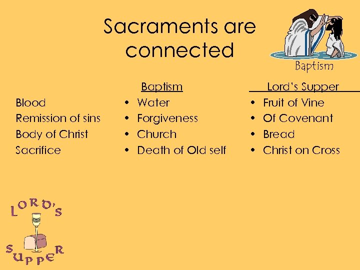 Sacraments are connected Blood Remission of sins Body of Christ Sacrifice • • Baptism