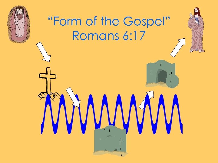 “Form of the Gospel” Romans 6: 17 