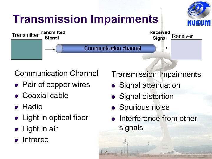 Transmission Impairments Transmitter Transmitted Signal Receiver Communication channel Communication Channel Pair of copper wires