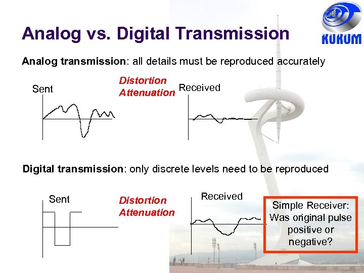Analog vs. Digital Transmission Analog transmission: all details must be reproduced accurately Sent Distortion