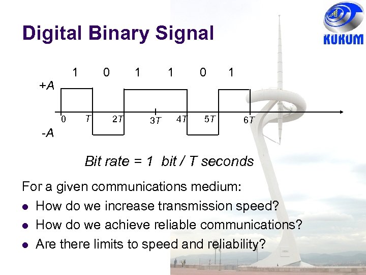 Digital Binary Signal 1 +A 0 -A 0 T 1 2 T 1 3
