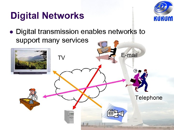 Digital Networks Digital transmission enables networks to support many services TV E-mail Telephone 