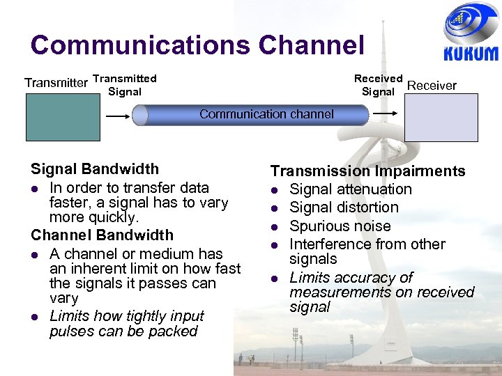 Communications Channel Transmitter Transmitted Receiver Signal Communication channel Signal Bandwidth In order to transfer