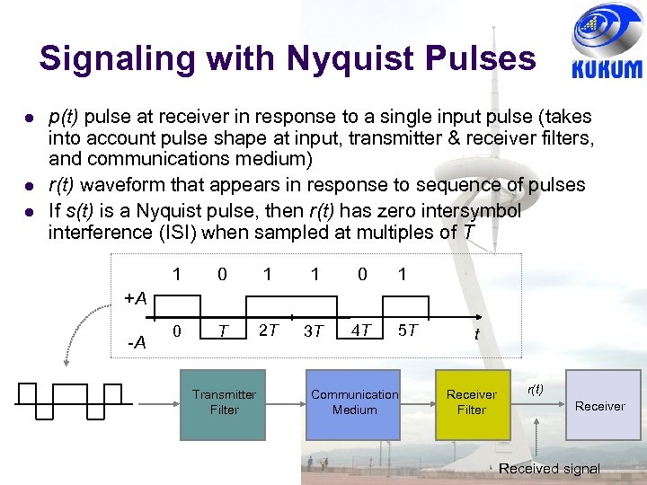 Signaling with Nyquist Pulses p(t) pulse at receiver in response to a single input