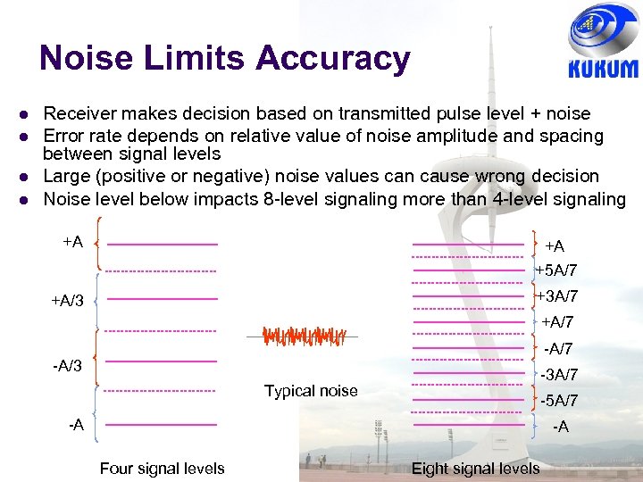 Noise Limits Accuracy Receiver makes decision based on transmitted pulse level + noise Error