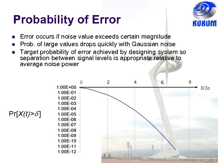 Probability of Error occurs if noise value exceeds certain magnitude Prob. of large values