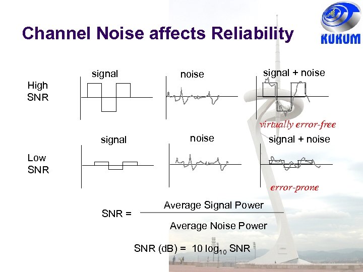 Channel Noise affects Reliability signal High SNR signal noise signal + noise virtually error-free