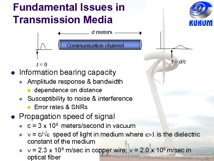 Fundamental Issues in Transmission Media d meters Communication channel t=0 Information bearing capacity t