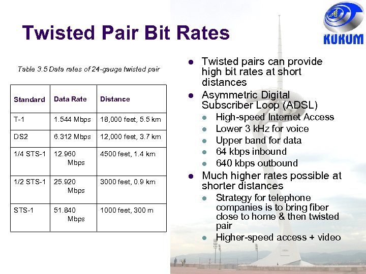 Twisted Pair Bit Rates Table 3. 5 Data rates of 24 -gauge twisted pair