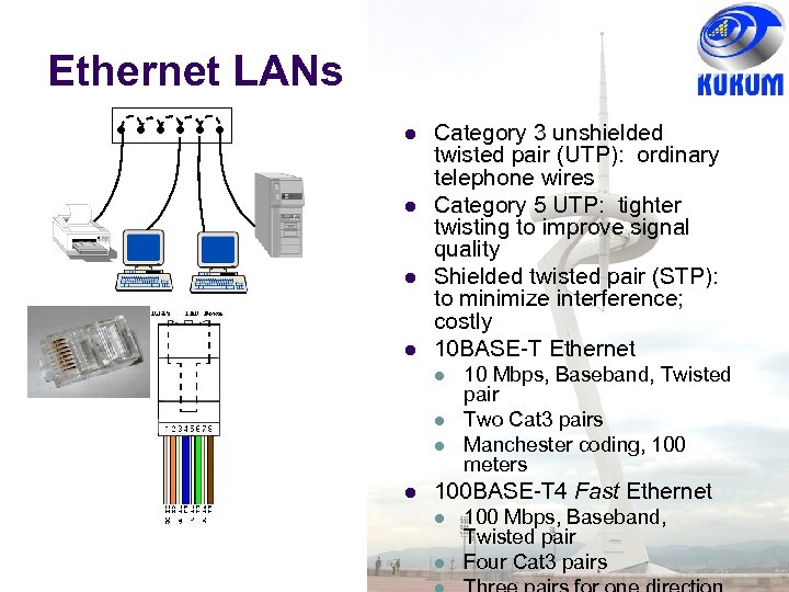 Ethernet LANs Category 3 unshielded twisted pair (UTP): ordinary telephone wires Category 5 UTP: