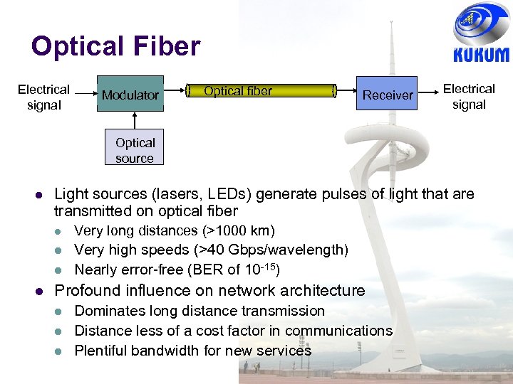 Optical Fiber Electrical signal Modulator Optical fiber Receiver Electrical signal Optical source Light sources